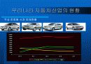 아반떼XD와 SM3 비교분석 7페이지