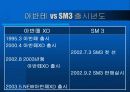 아반떼XD와 SM3 비교분석 8페이지