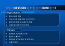 아반떼XD와 SM3 비교분석 13페이지
