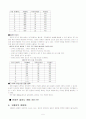 고혈압과 운동 5페이지