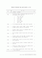 청소년인터넷이 대인관계에 미치는 영향 26페이지