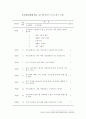 청소년인터넷이 대인관계에 미치는 영향 28페이지