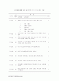 청소년인터넷이 대인관계에 미치는 영향 29페이지