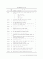 청소년인터넷이 대인관계에 미치는 영향 30페이지