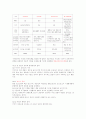 방송경영론 정리 34페이지