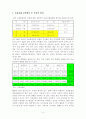 신용불량자와 그 해결방안 4페이지