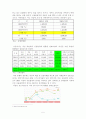 신용불량자와 그 해결방안 5페이지