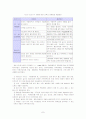 지체장애인의 의복 착탈의 7페이지
