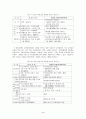 자율학교와 자립형 사립학교 5페이지