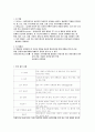 성 개념, 성 정체성, 한국 출산 문화 1페이지