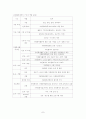 자원봉사센터 7페이지