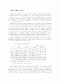청년 실업의 문제점과 방안 3페이지