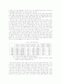 청년 실업의 문제점과 방안 5페이지