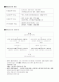 지방공공서비스 6페이지