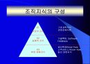 지식경영 9페이지