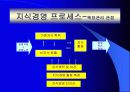 지식경영 17페이지