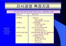 지식경영 23페이지