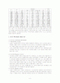 기업 리스크관리 가상시나리오 6페이지