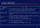 CJ 인적자원관리 15페이지
