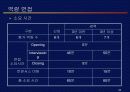 CJ 인적자원관리 43페이지