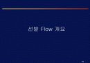 CJ 인적자원관리 50페이지