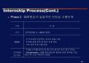 CJ 인적자원관리 58페이지