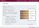 인터넷유료서비스도입사례(프리첼 도입에서 정착까지) 3페이지
