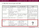 인터넷유료서비스도입사례(프리첼 도입에서 정착까지) 10페이지
