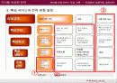 인터넷유료서비스도입사례(프리첼 도입에서 정착까지) 11페이지