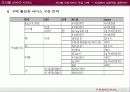 인터넷유료서비스도입사례(프리첼 도입에서 정착까지) 22페이지