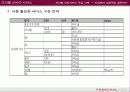 인터넷유료서비스도입사례(프리첼 도입에서 정착까지) 23페이지