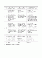 지구단위 계획제도 해설 5페이지