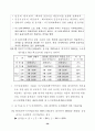 지구단위 계획제도 해설 32페이지