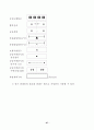 지구단위 계획제도 해설 99페이지