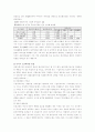 투자론 기말 - 파생금융상품 위험헤지 국제분산투자 M&A 채권 9페이지