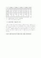 한국의자가용산업 28페이지