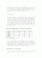 한국의자가용산업 33페이지