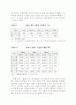 한국의자가용산업 34페이지