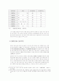 한국의자가용산업 47페이지