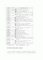 한국의자가용산업 54페이지