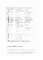 한국의자가용산업 63페이지