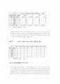 한국의자가용산업 72페이지