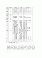한국의자가용산업 76페이지