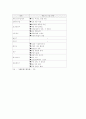 한국의자가용산업 85페이지