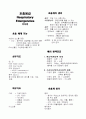 Respiratory Emergencies에 관한 정리 1페이지