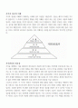 정보화 추진방향 4페이지