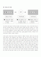 정보화 추진방향 7페이지