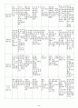페미니즘 이론표 2페이지