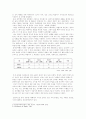 시드니셀던의 텔미유어드림을 읽고 4페이지
