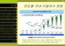 인터넷 이용자 현황 조사 3페이지